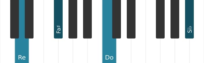 Voz de piano del acorde Re Séptima de dominante con decimotercera bemol - 0