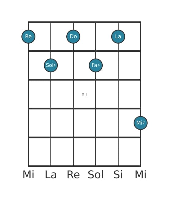 Voz de guitarra #2 del acorde Re Séptima con novena y undécima aumentadas