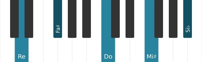 Voz de piano del acorde Re Séptima con novena aumentada y decimotercera bemol - 0