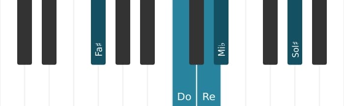 Voz de piano del acorde Re Séptima con novena bemol y undécima aumentada - 2