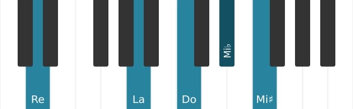 Voz de piano del acorde Re Séptima con novena bemol y novena aumentada - 1