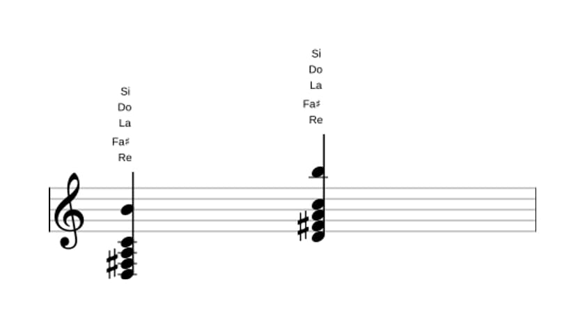 Partitura de Re Séptima con sexta añadida en tres octavas (3)