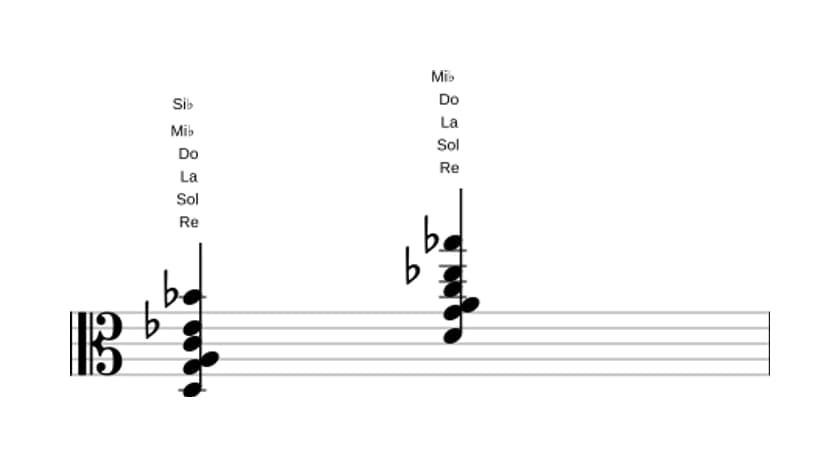 Partitura de Re Séptima dominante con cuarta suspendida, novena bemol y decimotercera bemol en tres octavas (3)