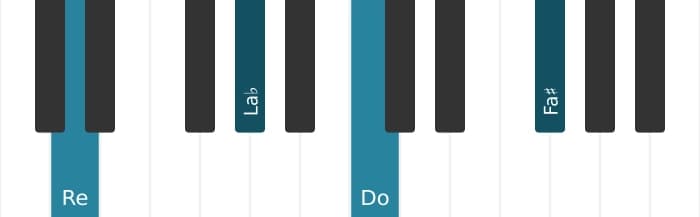 Voz de piano del acorde Re Séptima dominante con quinta bemol - 1