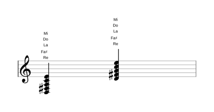 Partitura de Re Novena dominante en tres octavas (3)