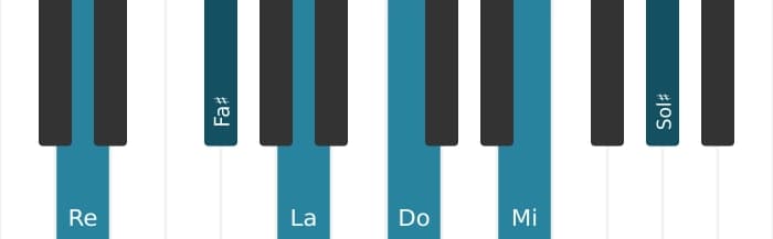 Voz de piano del acorde Re Novena dominante con undécima aumentada - 0