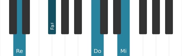 Voz de piano del acorde Re Novena sin quinta - 0