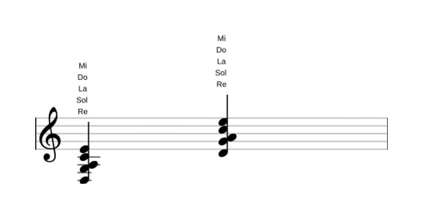 Partitura de Re Novena dominante con cuarta suspendida en tres octavas (3)