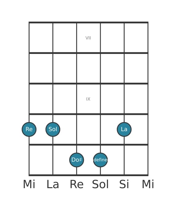 Voz de guitarra #1 del acorde Re Novena mayor con cuarta suspendida