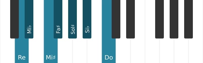 Escala Re Alterada por piano