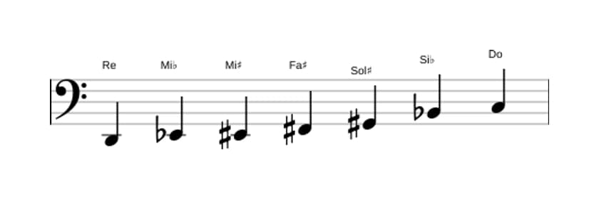 Partitura de la escala Re Alterada en tres octavas (2)