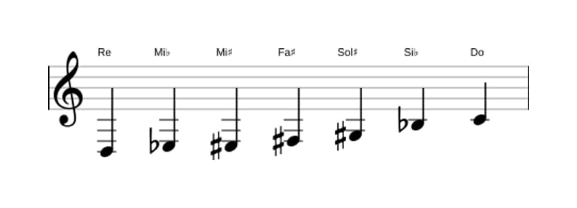 Partitura de la escala Re Alterada en tres octavas (3)