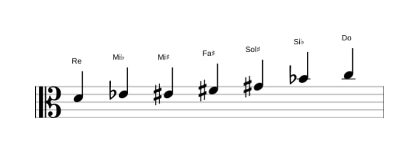 Partitura de la escala Re Alterada en tres octavas (4)