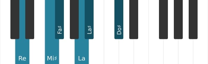 Escala Re Aumentada por piano