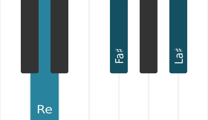 Voz de piano del acorde Re aumentado - 0