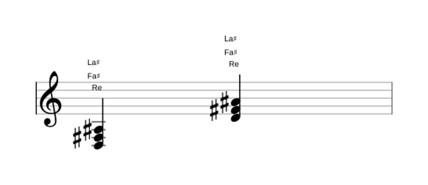 Partitura de Re aumentado en tres octavas (3)
