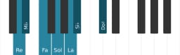 Escala Re Balinesa por piano