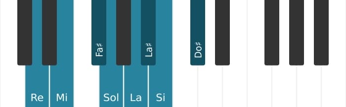 Escala Re Bebop mayor por piano