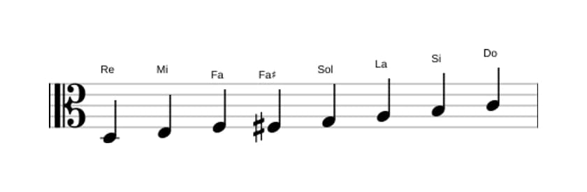 Partitura de la escala Re Bebop menor en tres octavas (3)