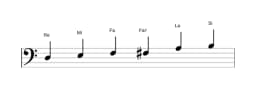 Partitura de la escala Re Blues mayor en tres octavas (3)