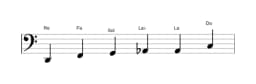 Partitura de la escala Re Blues menor en tres octavas (2)