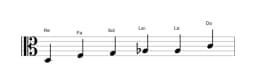 Partitura de la escala Re Blues menor en tres octavas (3)