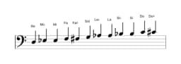Partitura de la escala Re Cromática en tres octavas (3)