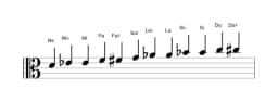 Partitura de la escala Re Cromática en tres octavas (4)
