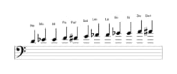 Partitura de la escala Re Cromática en tres octavas (4)