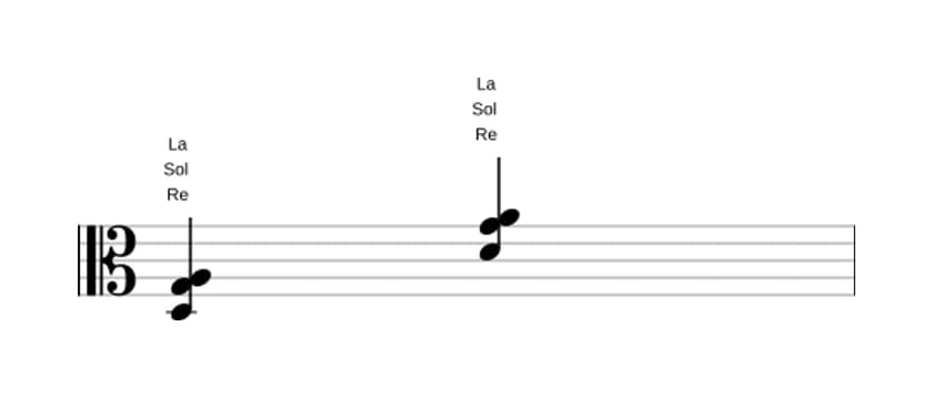 Partitura de Re Cuarta suspendida en tres octavas (3)
