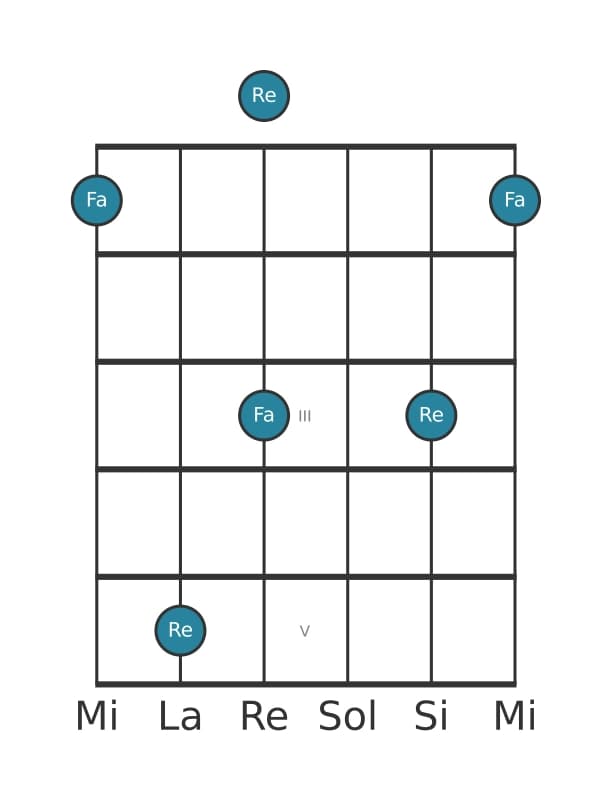 Diagrama de intervalo de guitarra para Decima menor en la posición 0