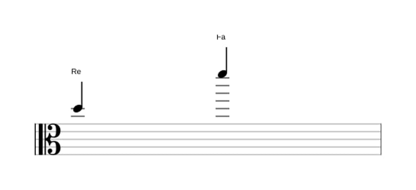 Partitura del intervalo Decima menor en tres octavas (5)