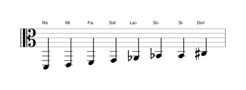 Partitura de la escala Re Disminuida en tres octavas (2)