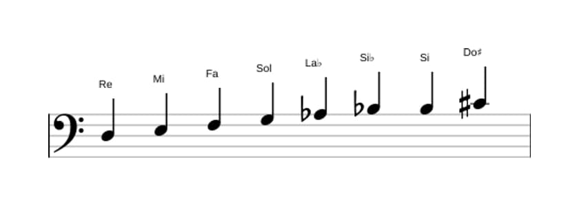 Partitura de la escala Re Disminuida en tres octavas (3)