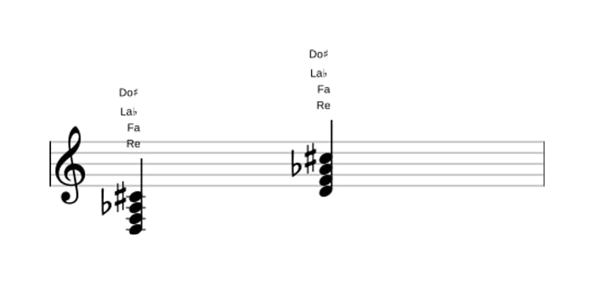 Partitura de Re Disminuido con séptima mayor en tres octavas (3)