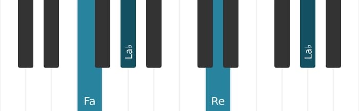 Voz de piano del acorde Re Disminuido - 3