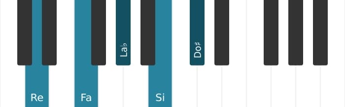 Voz de piano del acorde Re Disminuido 7 con séptima mayor - 0