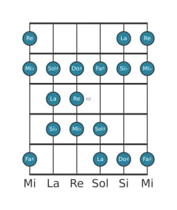 Escala de guitarra para Re Doble armónica lidia en posición 9