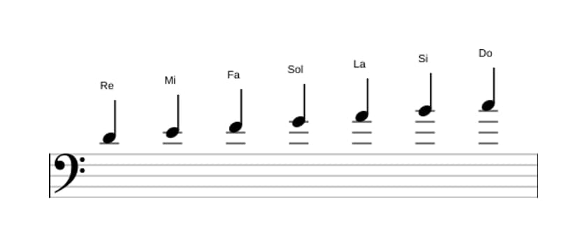 Partitura de la escala Re Doria en tres octavas (4)