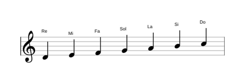 Partitura de la escala Re Doria en tres octavas (4)