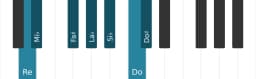 Escala Re Enigmatica por piano