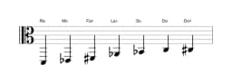 Partitura de la escala Re Enigmatica en tres octavas (2)