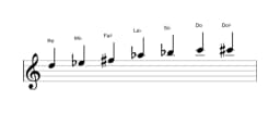 Partitura de la escala Re Enigmatica en tres octavas (5)
