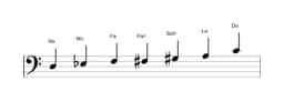 Partitura de la escala Re Flamenca en tres octavas (3)