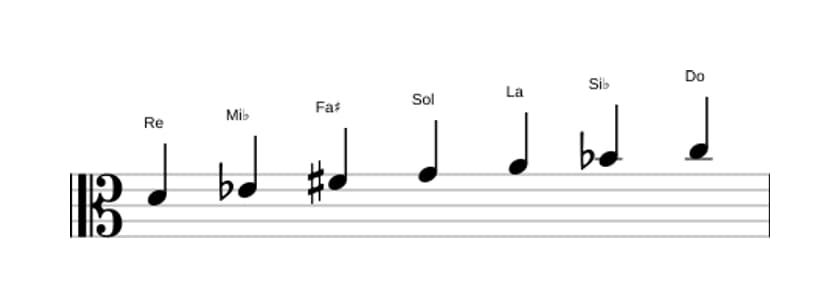 Partitura de la escala Re Frigia dominante en tres octavas (4)