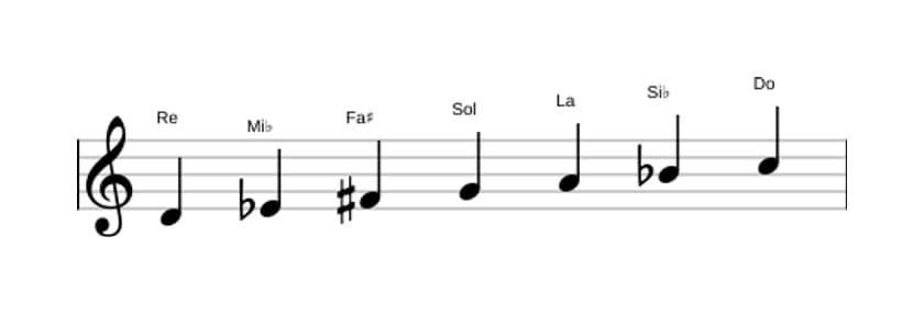 Partitura de la escala Re Frigia dominante en tres octavas (4)