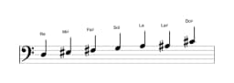 Partitura de la escala Re Heptatónica aumentada en tres octavas (3)