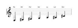 Partitura de la escala Re Heptatónica aumentada en tres octavas (3)