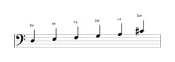 Partitura de la escala Re Hexatónica menor en tres octavas (3)