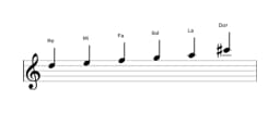 Partitura de la escala Re Hexatónica menor en tres octavas (5)
